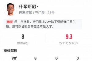 什琴斯尼数据：8次扑救，1次送点，2拦截2解围，评分8.0全队最高